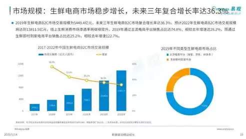 电子商务行业发展状况怎么写，电子商务行业发展状况