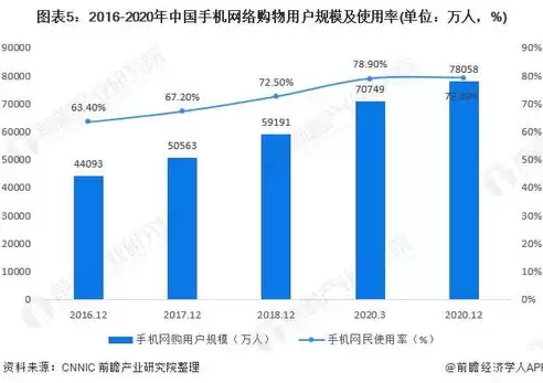 电子商务行业发展状况怎么写，电子商务行业发展状况