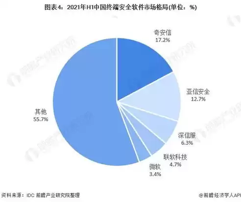 威胁监测与安全分析产品的特点，威胁监测与安全分析产品