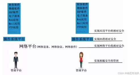 威胁监测与安全分析产品的特点，威胁监测与安全分析产品