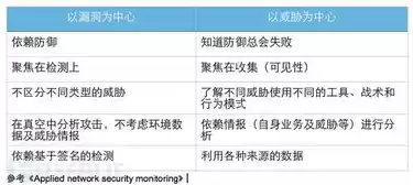 威胁监测与安全分析产品的特点，威胁监测与安全分析产品