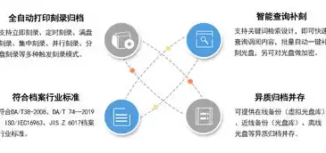 档案数据备份的策略和实际应用，县市档案局对档案数据备份工作的规划怎么写