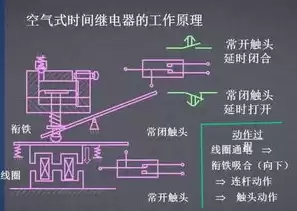 常用的数据备份cdm技术是什么，常用的数据备份cdm技术，揭秘数据备份CDM技术，探索常见方法与应用场景