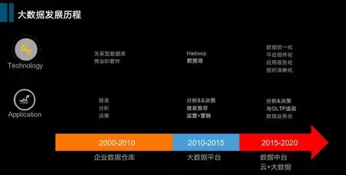 大数据的应用主要体现在几个方面，大数据的应用在哪些方面