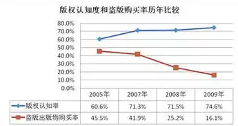 数据分析比例百分比，excel数据分析比例