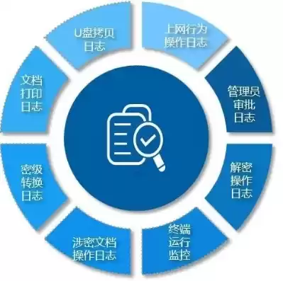 应用系统安全保密方案最新，应用系统安全保密方案