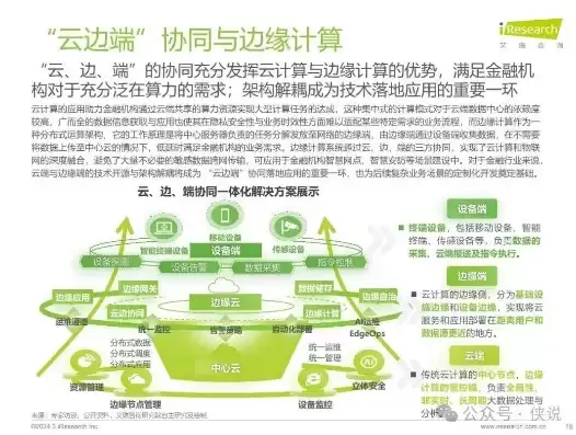 混合云技术文章，混合云管理国内外研究现状