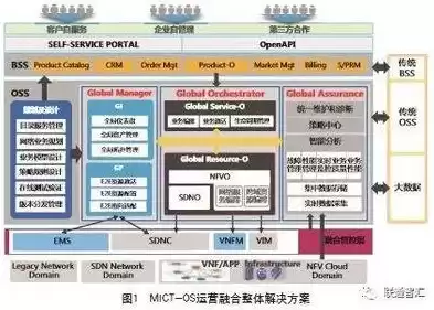 混合云技术文章，混合云管理国内外研究现状