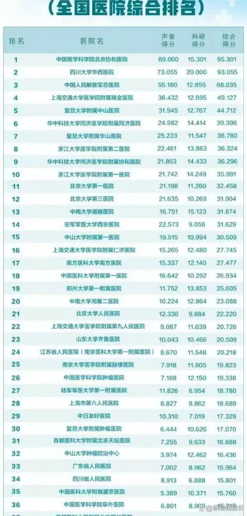 国内虚拟化厂商排名榜，国内虚拟化厂商排名