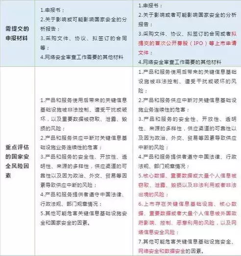 根据网络安全法的规定,关键信息基础设施的运营者应当，根据网络安全法的规定关键信息基础设施的运营者应当在