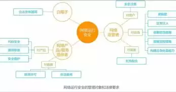 根据网络安全法的规定,关键信息基础设施的运营者应当，根据网络安全法的规定关键信息基础设施的运营者应当在