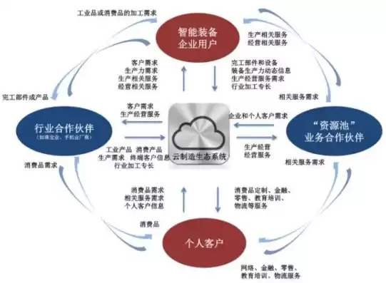 云制造是什么意思，制造业上云方案