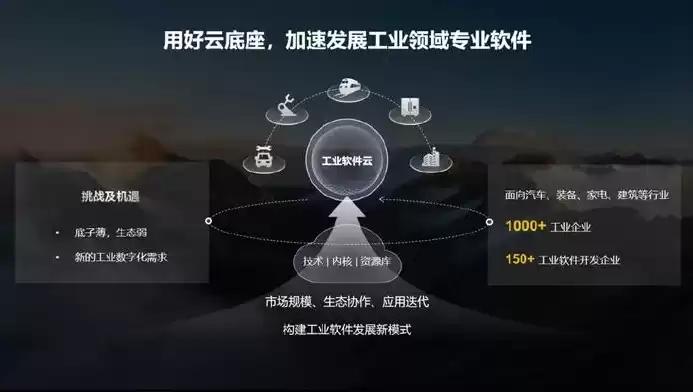 云制造是什么意思，制造业上云方案