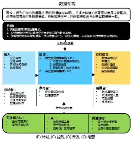 对数据管理的认识和体会，对数据管理的认识