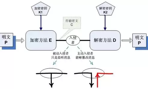 加密技术有哪些作用，加密有哪些技术应用