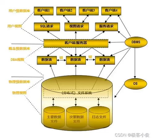 对数据管理的认识和体会，对数据管理的认识