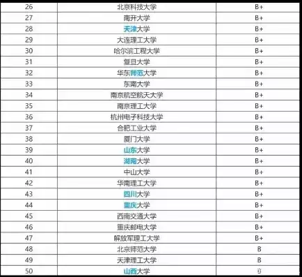 计算机排名前十的大学全球，计算机排名前十的大学