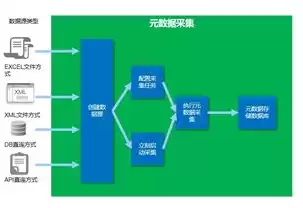 什么是元数据?为什么要使用元数据?，什么是元数据