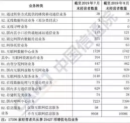 互联网虚拟专用网业务包括哪些，互联网虚拟专用网业务