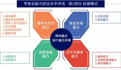 企业上云实施指南，什么是企业上云水平评估工具之一