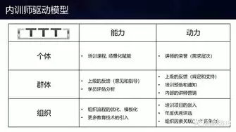 企业上云实施指南，什么是企业上云水平评估工具之一