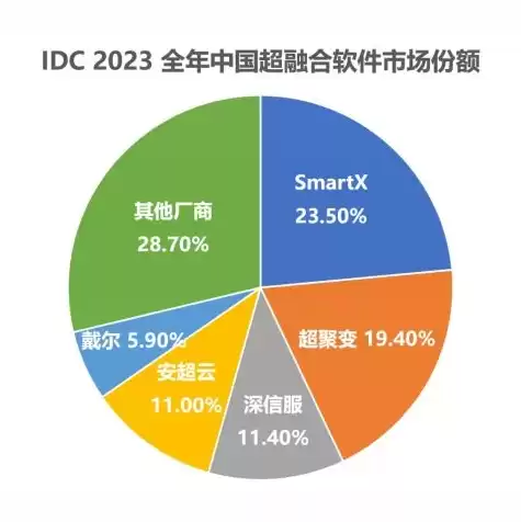 超融合解决什么问题，超融合能解决数据一致性吗?怎么处理