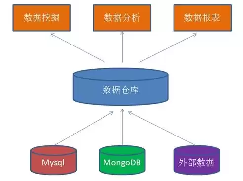 数据仓库所存储的数据有什么特点，数据仓库的数据存储层次有哪些