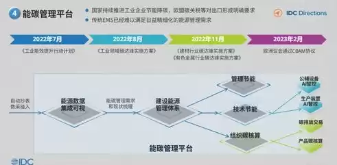 网络软件开发方向，软件定义的网络开发工程师 岗位多吗