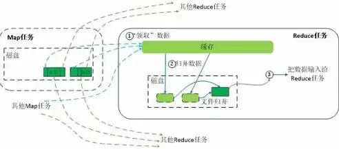 大数据计算技术有哪些专业可以学，大数据计算技术有哪些专业