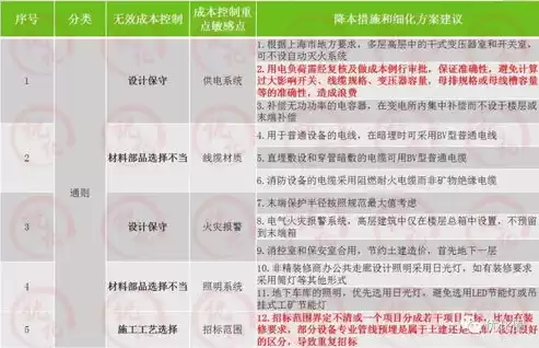 怎么优化成本管理和控制工作，如何优化成本控制措施