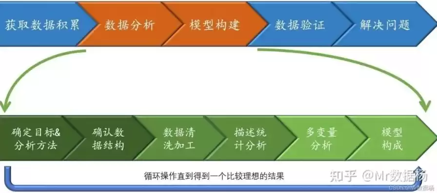 数据挖掘主要侧重解决哪几类问题的方法，数据挖掘主要侧重解决哪几类问题