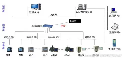 云计算防火墙监控报警系统开发与应用，云计算防火墙监控报警系统开发