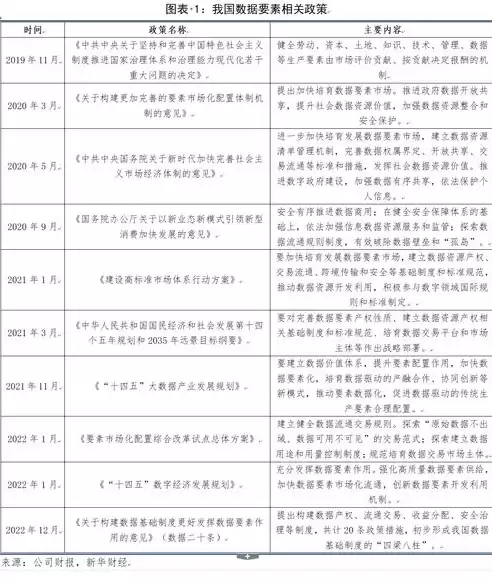 构建数据基础制度更好发挥数据要素作用的意见实施意见，构建数据基础制度更好发挥数据要素作用的意见