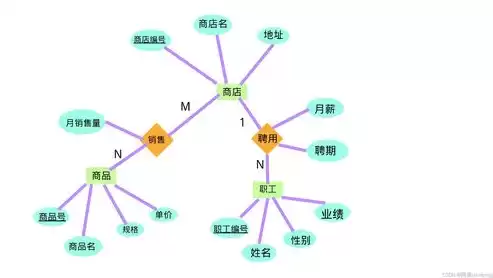 数据库关系图有什么用，数据库关系图有什么用