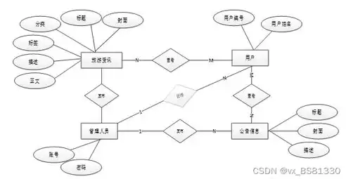 数据库关系图有什么用，数据库关系图有什么用