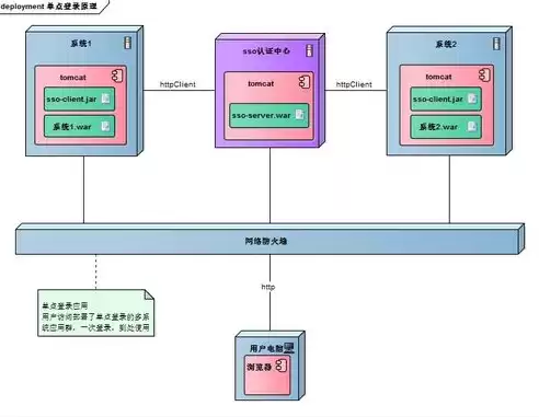 单点登录解决什么问题，单点登录功能点