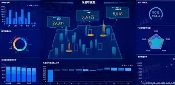 关于数据分析与可视化的问题，关于数据分析与可视化