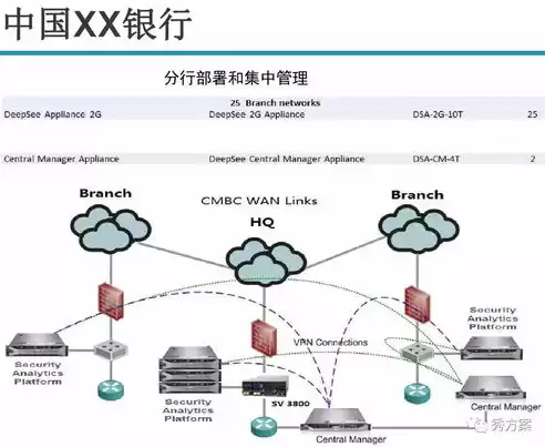 数据安全需要解决的四个问题，数据安全解决方案是什么