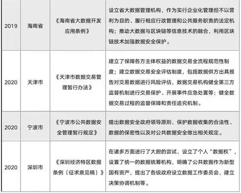 数据安全治理报告范文，数据安全治理报告