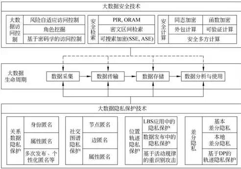 数据安全保密制度，数据安全保密案例