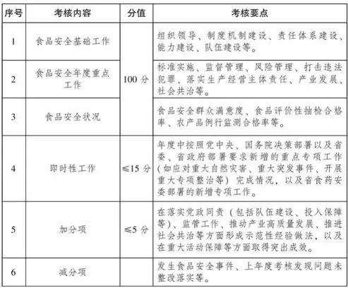 合规性评价实施方案怎么写，合规性评价实施方案