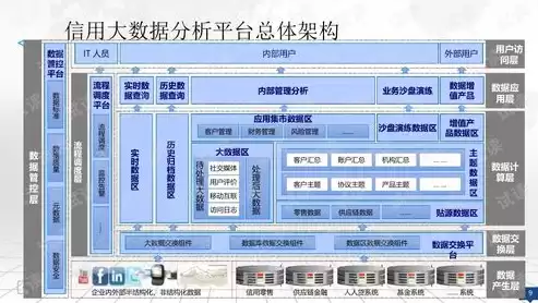 工业大数据分析系统设计，工业大数据分析平台技术架构包括