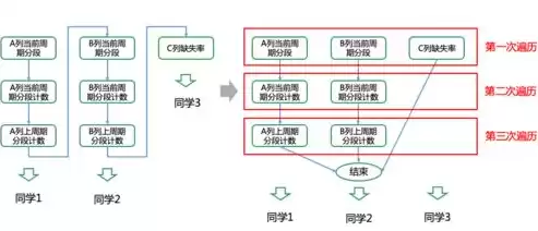 金融数据治理框架包括哪些，金融数据治理框架