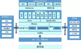 金融数据治理框架包括哪些，金融数据治理框架