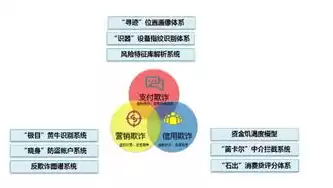 金融数据治理框架包括哪些，金融数据治理框架