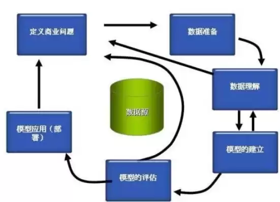 数据挖掘分类问题名词解释，数据挖掘分类问题名词解释