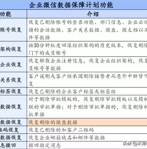 万能微信数据恢复软件安全吗是真的吗，万能微信数据恢复软件安全吗