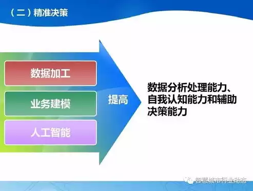 人力资源数据化，人力资源数据中心的构建思路有哪些