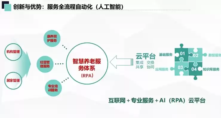 嵌入式社区环境，社区嵌入式服务建设运营方案