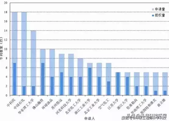 数据治理公司排名，数据治理企业排名前十